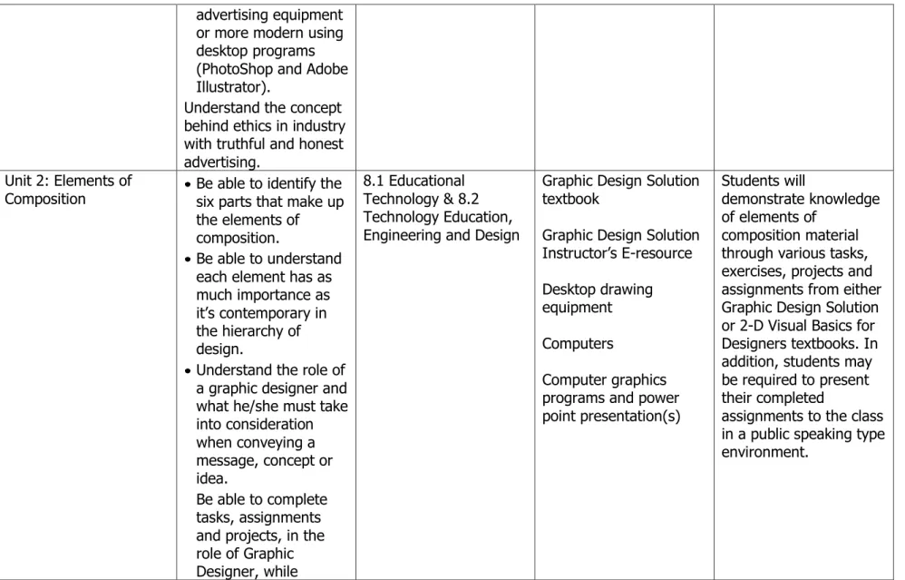 Graphic Design Solution  textbook 