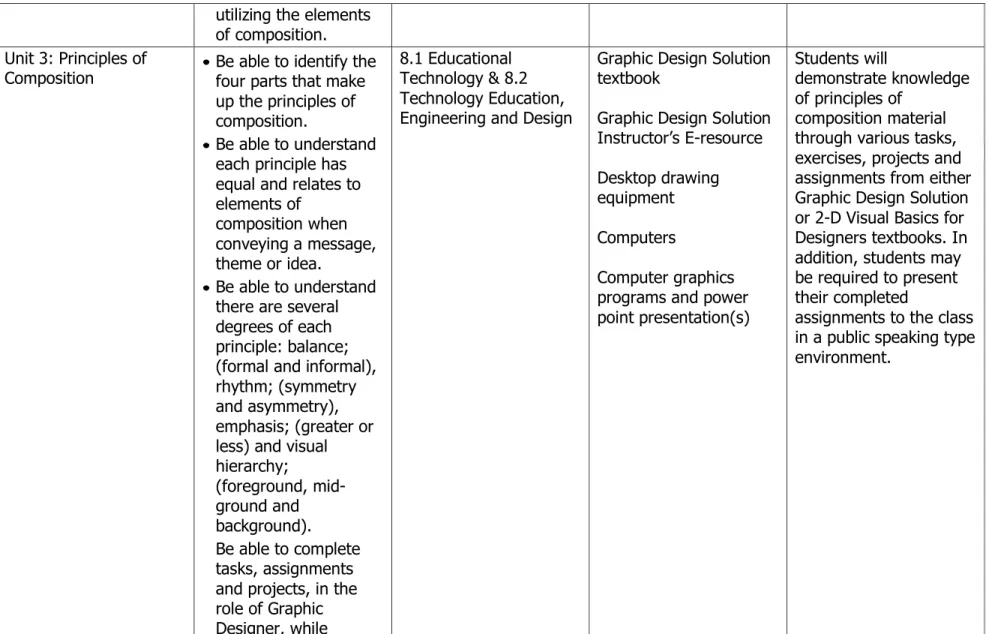 Graphic Design Solution  textbook 
