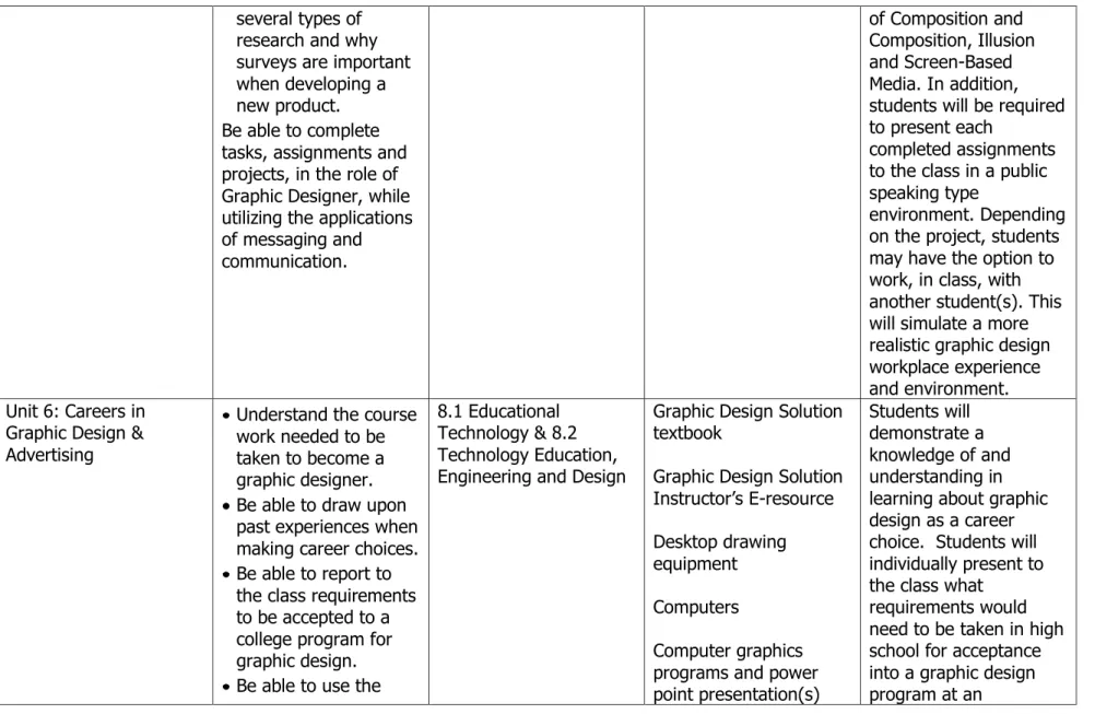 Graphic Design Solution  textbook 