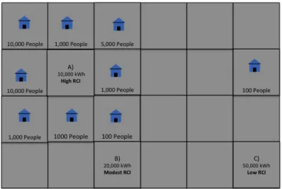 Figure   2-­‐7:   Schematic   representation   of   RCI         