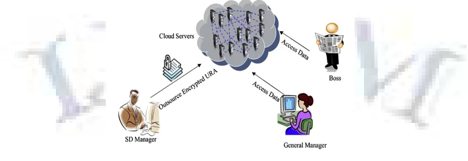 Figure 1.  The Sample Scenario. FIGURE 1:  THE SAMPLE SCENARIO 