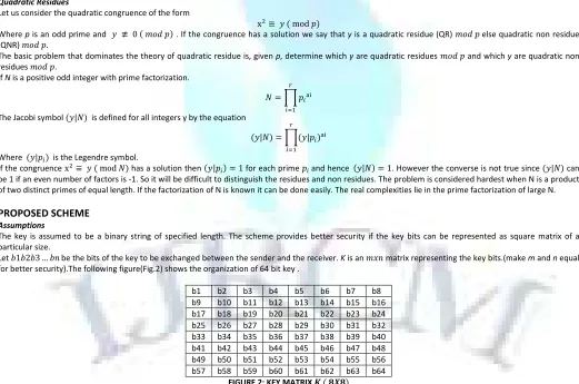 FIGURE 2: KEY MATRIX " ( #$#) 