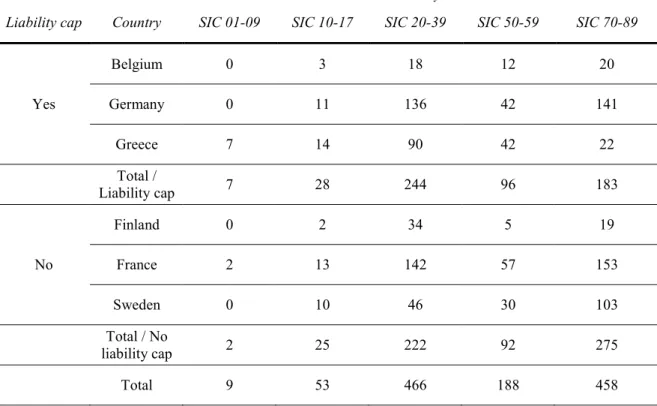 Table 4. Sample size by industry.  