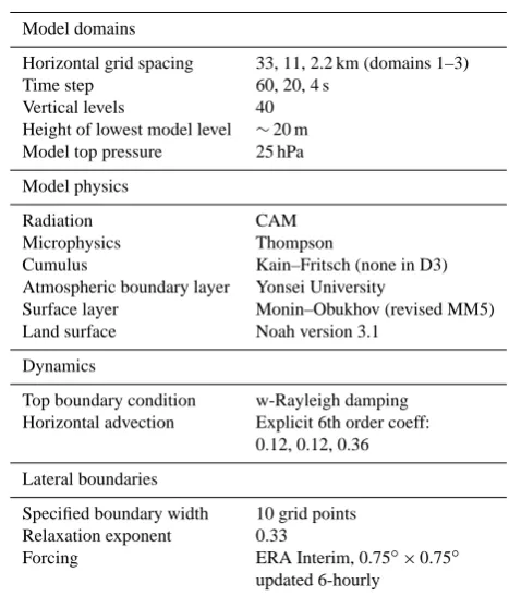 Table 1. WRF conﬁguration.
