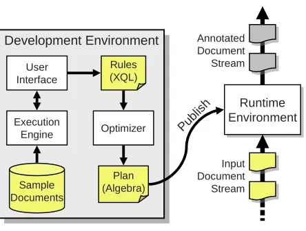 Figure 2: An AQL program for a PersonPhone task.