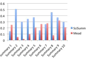 Figure 4: ROUGE-1 Recall