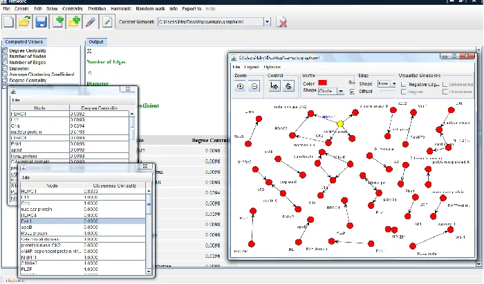 Figure 3: Clairlib used to construct and analyze a protein network extracted from biomedical articles