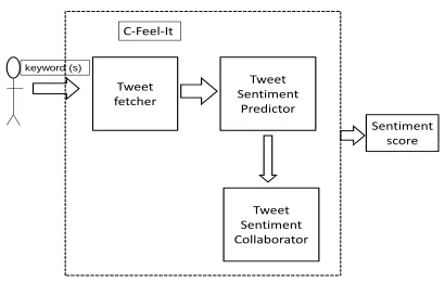 Figure 1: Overall Architecture
