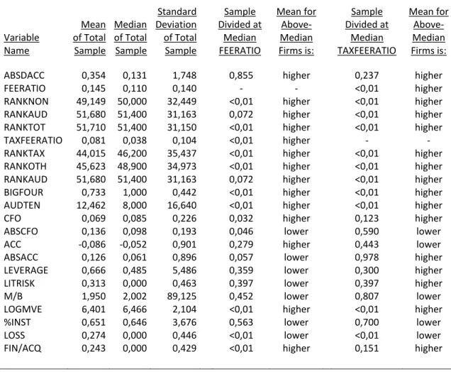 TABLE 5 Sample Descriptive Statistics and Comparison of Means for Regression Variables 