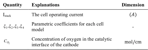 TABLE 2. Parameter explanations of Vact (voltage) drop. 