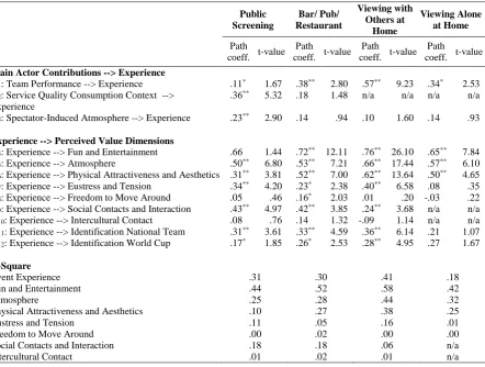 Table 3. Empirical Results 