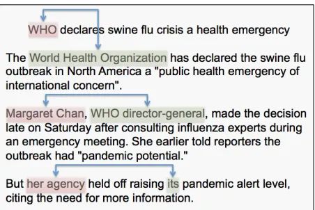 Figure 6: Disease Outbreak Reports Use Case 
