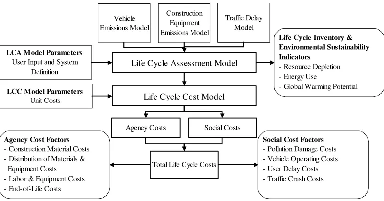 Figure 4: Bridge Deck Life Cycle Phases (D = distribution)