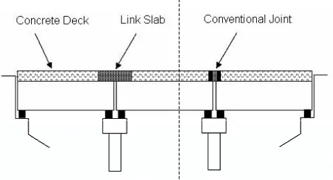Figure 5. Bridge deck with ECC link slab and conventional mechanical steel expansion joint  