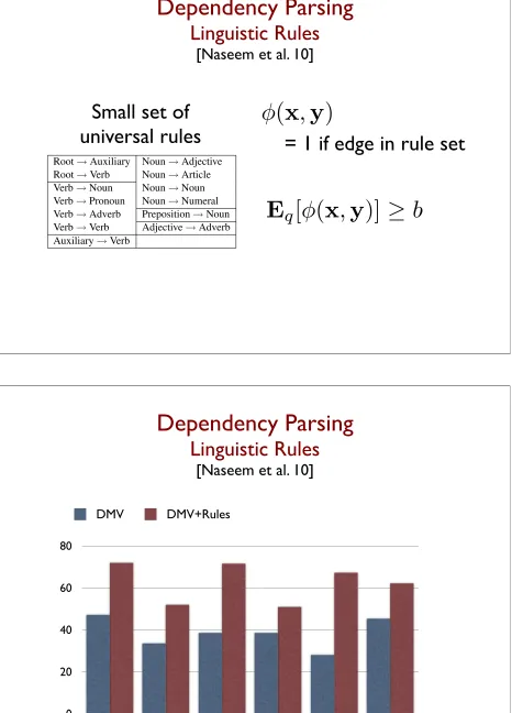 Table 1: The manually-speciﬁed universal dependencyrules used in our experiments. These rules specify head-