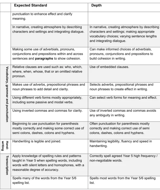 Figure 2: Examples of the KPI's developed. 