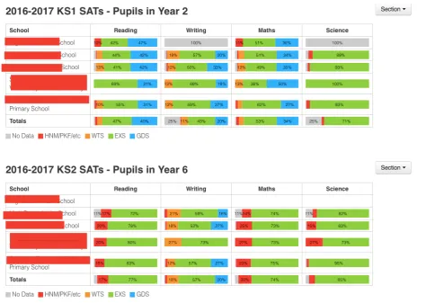 Figure 6: Example of MAT level data available on Insight. 