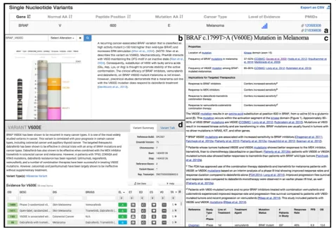 Fig. 1 Selection of cancer variant interpretive databases. The images show the diversity of data collected, data formats, and displays for thesomatic variants BRAF V600E/D in melanoma