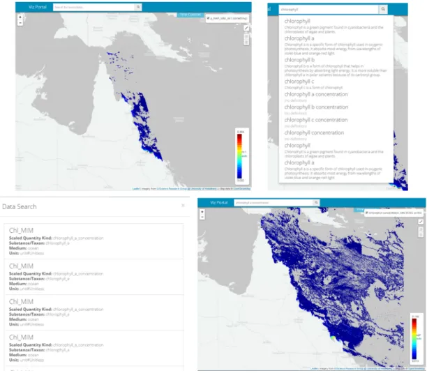 Figure 2. Clockwise from top to bottom - a) Visualisation Portal map-based user interface; and b) Search  feature in the eReefs Visualisation Portal powered by eReefs SISSVoc Vocabulary service; c) Data list  showing matching datasets available for searche