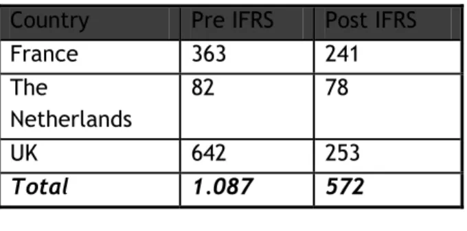 Table 1 Sample 