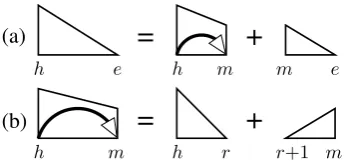 Figure 1: An example dependency structure.