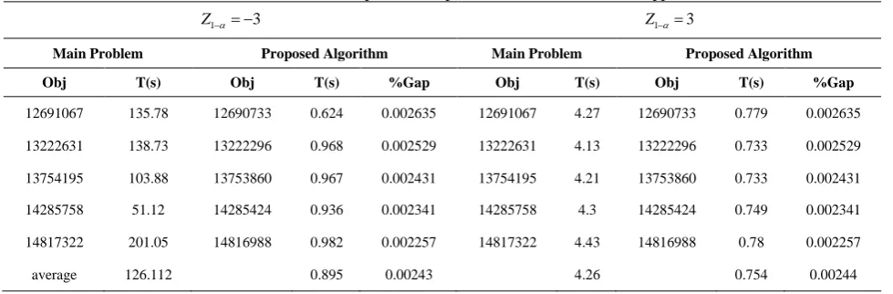 TABLE 4. Second size comparison computational time for the second approach 