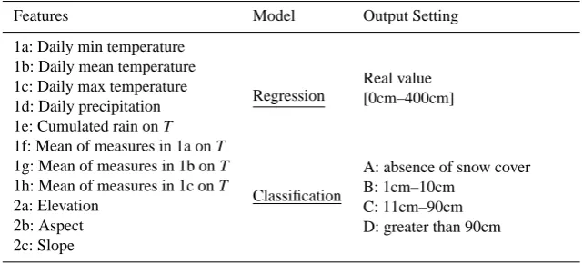 Table 2. Amount of data in the ﬁnal dataset. The division into months and altitude has been applied to emphasize the diversity and incom-pleteness of the data structure.