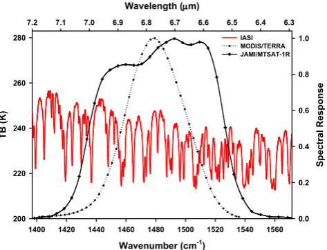Fig. 1.water vapor channels. The IASI spectrum collected at 00:30 UTC 16 June 2007 at the  The normalized spectral response functions of the MODISand MTSAT-1R 6.8 µm water vapor channels.The IASI spec-Level 1C (IASI L1C) data with a 12 km spatial reso-lution at the sub-satellite point were downloaded from
