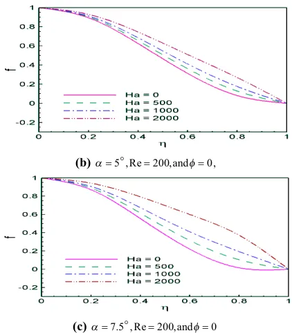 TABLE 3. Numerical values of critical angles α  and c