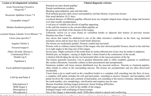 Table 1 Clinical Diagnosis for Oral Soft Tissue Lesions and Developmental Variations    