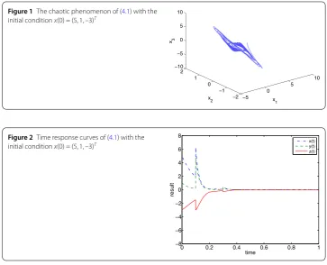 Figure 1 The chaotic phenomenon of (4.1) with theT