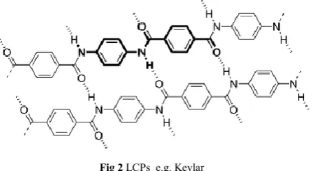 Fig 2 LCPs  e.g. KevlarLCPs  e.g. Kevlar 