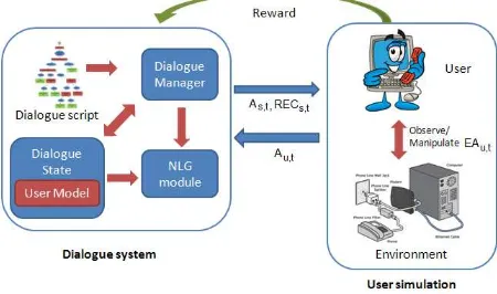 Figure 1: System User Interaction (learning)