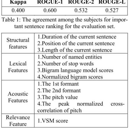 Table 2: Basic sentence features used by BC. 