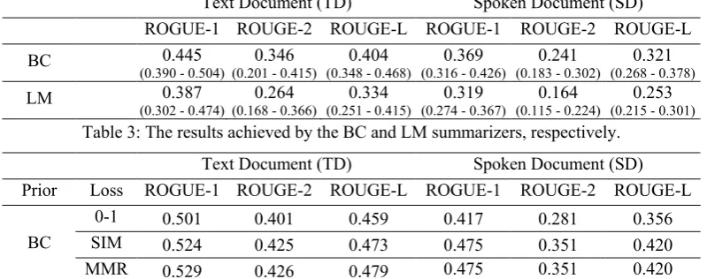 Table 3: The results achieved by the BC and LM summarizers, respectively. 