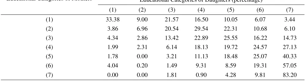 Table 2 