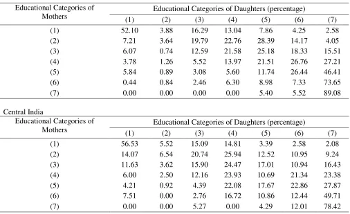 Table 3  