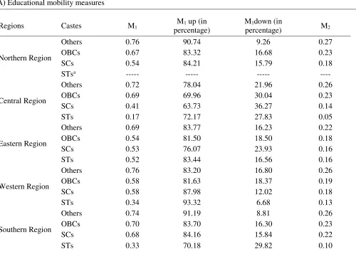 Table 4  