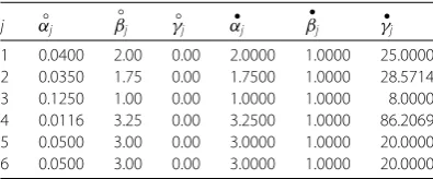 Table 1 The parameter values used in this experiment