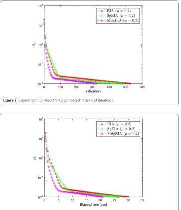 Figure 7 Experiment 5.2: Algorithm 2 compared in terms of iterations