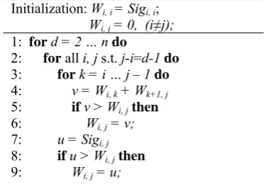Figure 1. Algorithm of searching for monolingual pseudo-words (SMP). 