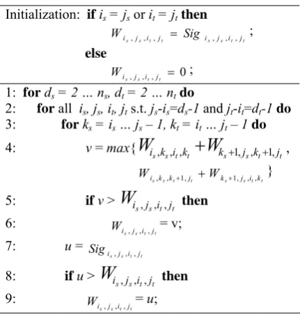 Figure 2. Algorithm of Synchronous Searching for Pseudo-words(SSP). 