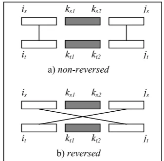 Table 1. Statistics of corpora, “Ch” denotes Chinese, “En” denotes English, “Sent.” row is the number of sentence pairs, “word” row is the number of words, “ASL” denotes average sentence length