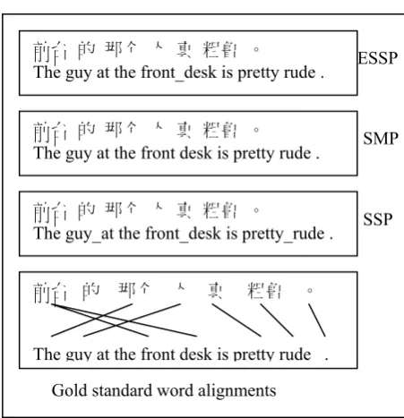 Figure 5. Outputs of the three algorithms ESSP, 