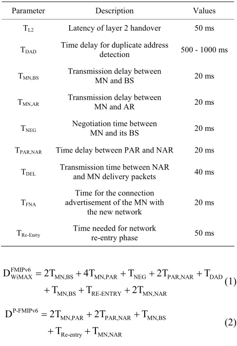Table 4. The numerical parameters. 