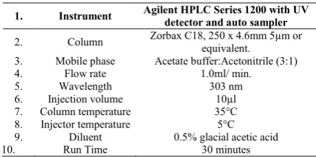 Table 1 Optimized Chromatographic conditions  