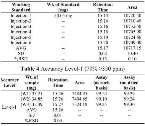 Table 4 Accuracy Level-1 (70% >350 ppm) 