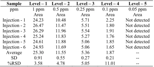 Table 4 Observation: Linearity data  