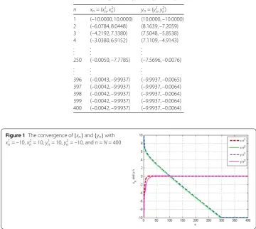 Table 1 The values of {xn} and {yn} with x1n = –10, x2n = 10, y1n = 10, y2n = –10, and n = N = 400