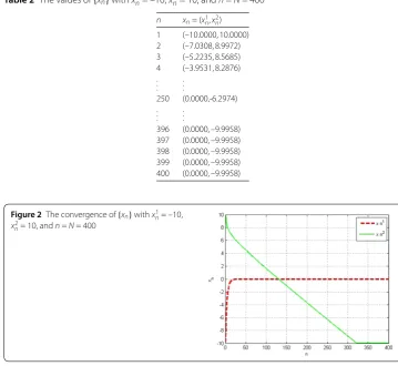 Table 2 The values of {xn} with x1n = –10, x2n = 10, and n = N = 400